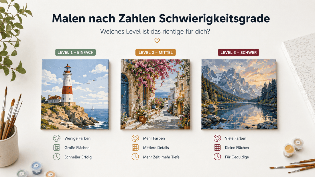 Malen nach Zahlen Schwierigkeitsgrade im Vergleich: drei Motive in einfach, mittel und schwer mit unterschiedlicher Detailtiefe, Farbenanzahl und Feldgröße in modernem Layout