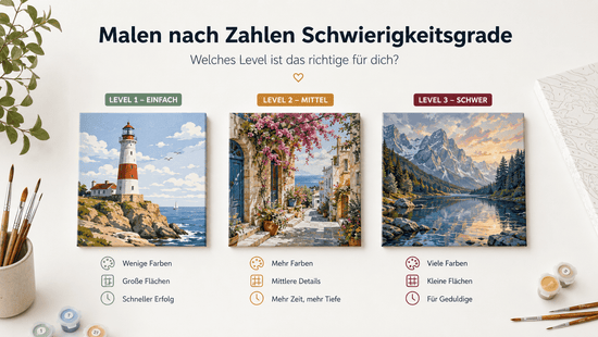 Malen nach Zahlen Schwierigkeitsgrade im Vergleich: drei Motive in einfach, mittel und schwer mit unterschiedlicher Detailtiefe, Farbenanzahl und Feldgröße in modernem Layout