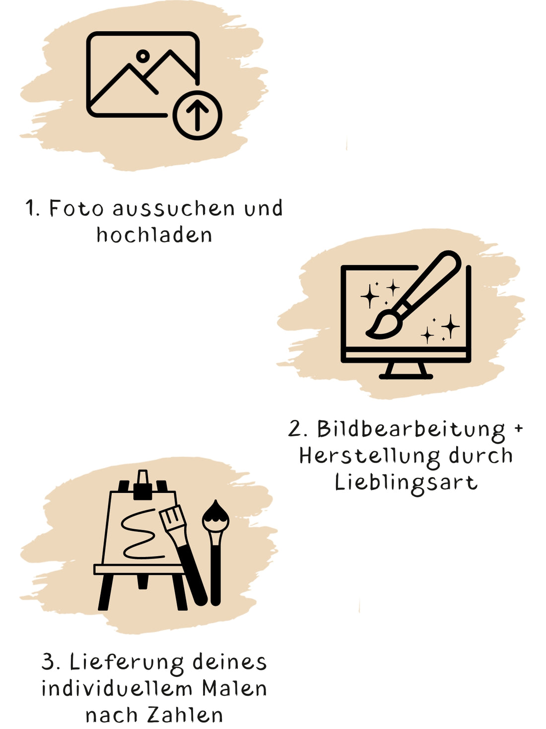 Malen nach Zahlen Eigenes Bild 📸 │ Dein Foto als Kunstwerk kaufen
